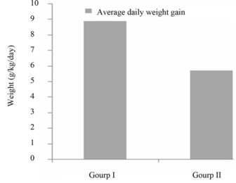  Tác dụng tăng cân ở nhóm 1 có sử dụng Moringa so với nhóm chứng (nhóm không sử dụng)